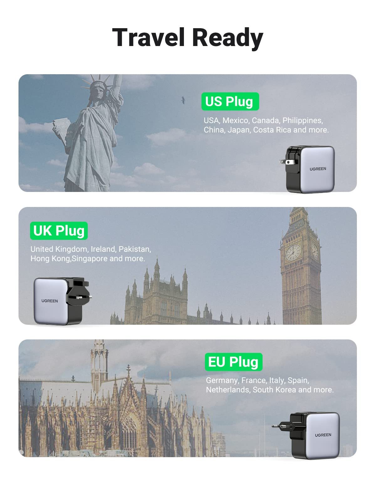 Ugreen 65W Nexode GaN USB C 3-Port Charger With US/UK/EU Plug for Travel