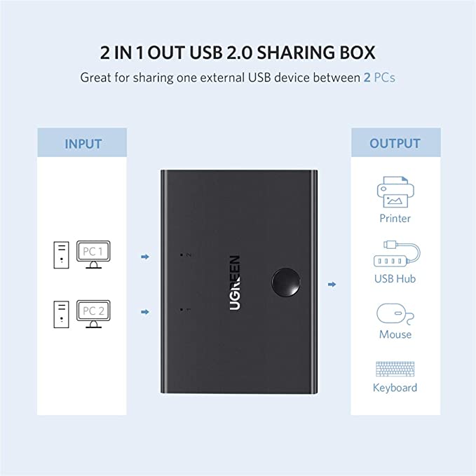 UGREEN USB Switch Selector, KM Switcher Box 2 in 1 Out USB 2.0 Sharing Switch Hub