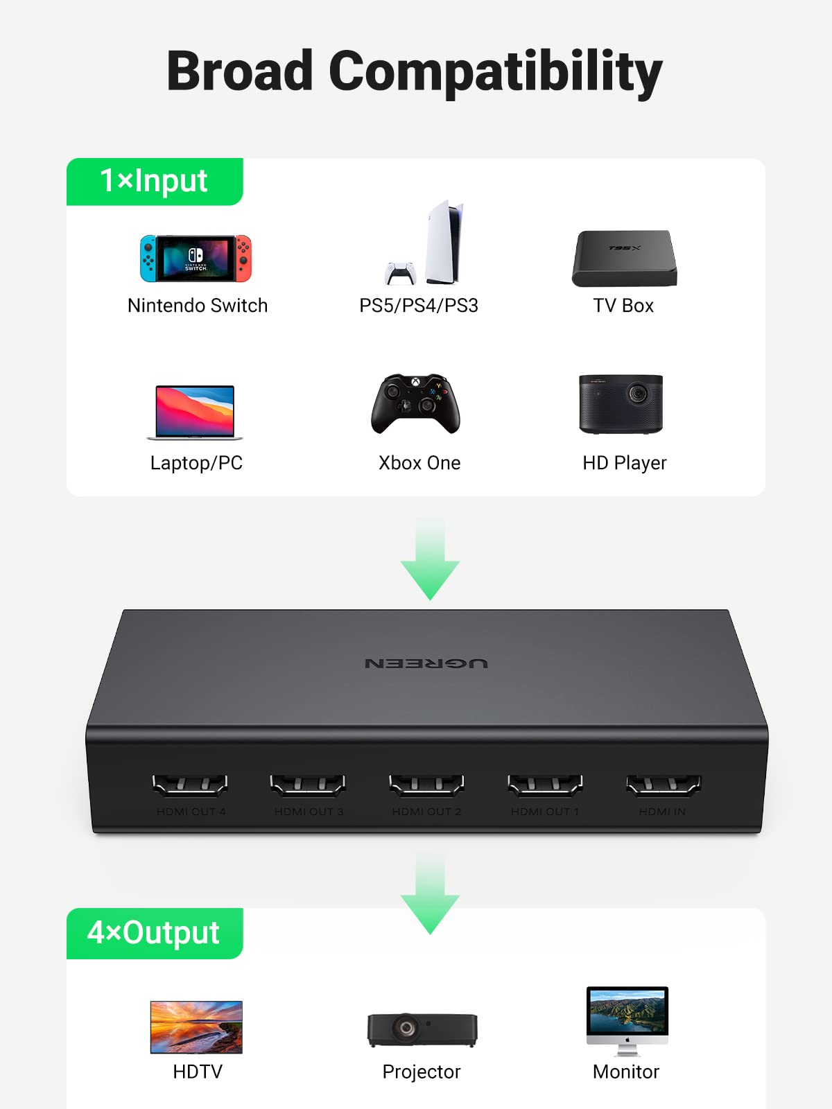 Ugreen HDMI 1 in 4 Out Splitter