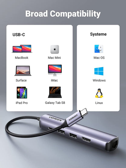 Ugreen Ultra Slim 5-in-1 USB C Hub