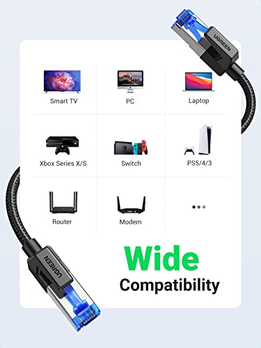 Ugreen CAT 8 Ethernet Cable High-Speed 40Gbps 2000MHz