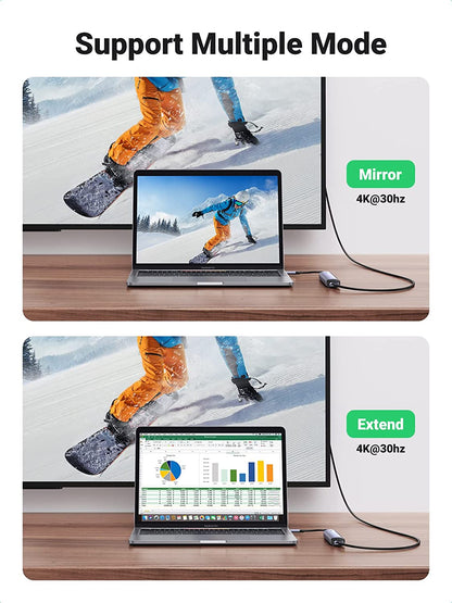 Ugreen 5-in-1 USB C HDMI Hub