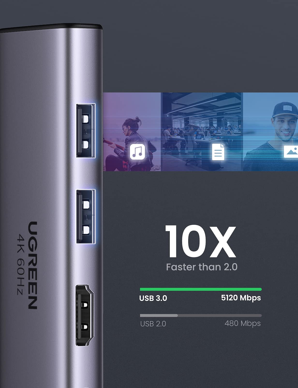 Ugreen 6 in 1 USB C Hub