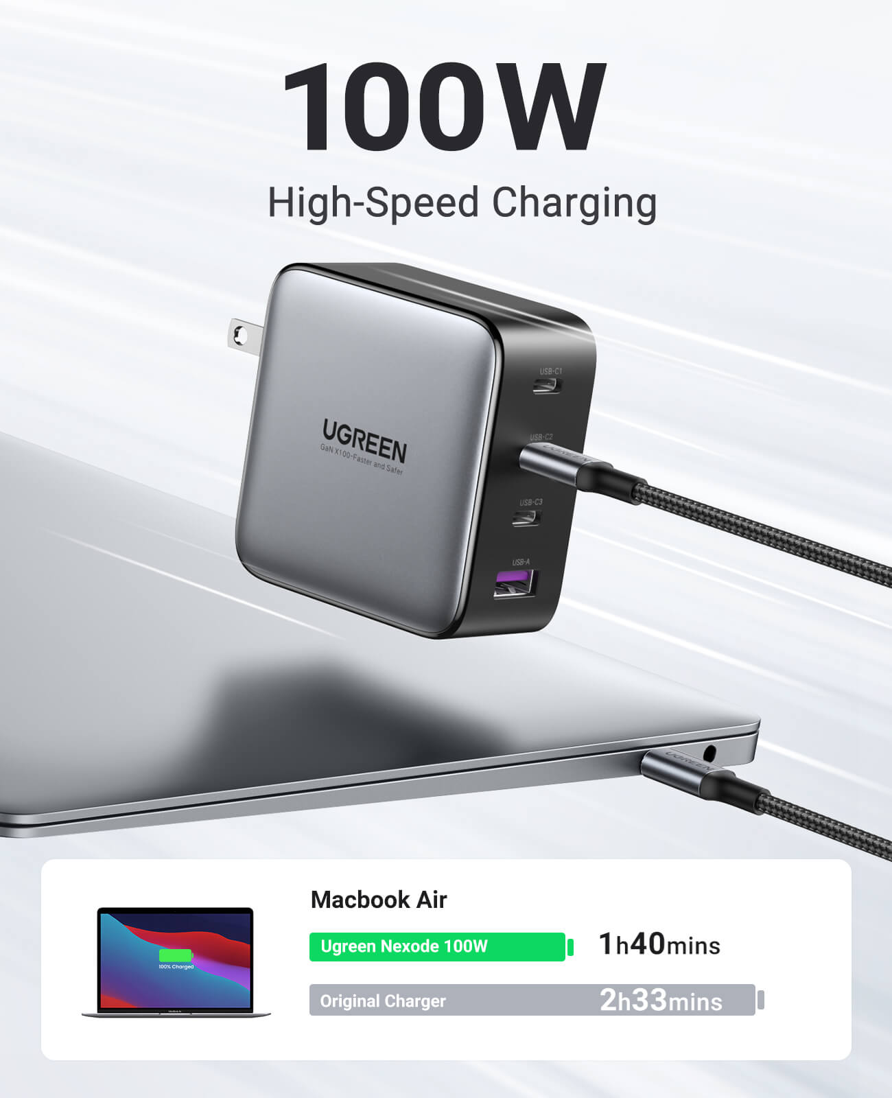 Ugreen Nexode 100W USB C 4-Port Wall Charger